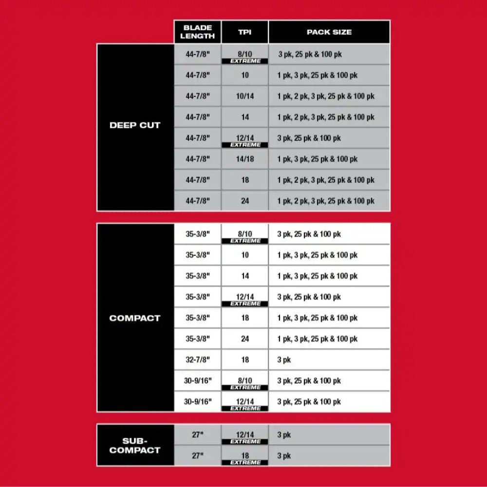 44-7/8 in. 12/14 TPI Deep Cut Portable Extreme 44-7/8 in. 12/14 TPI Deep Cut Portable Extreme